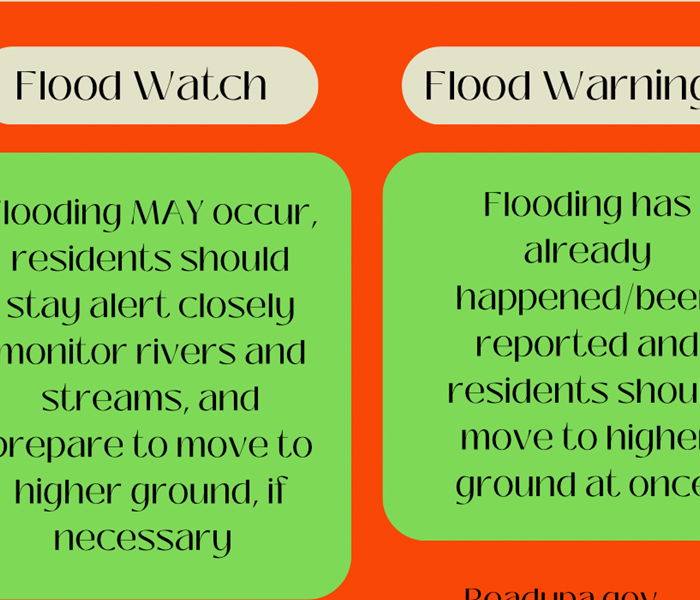 chart showing the difference between a flood watch and a flood warning